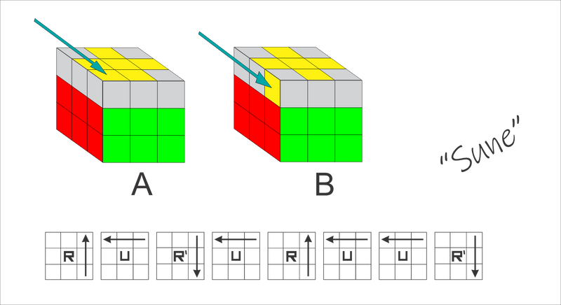 Alternate method for 3x3 Last Layer (Start of CFOP) | INTERMEDIATE