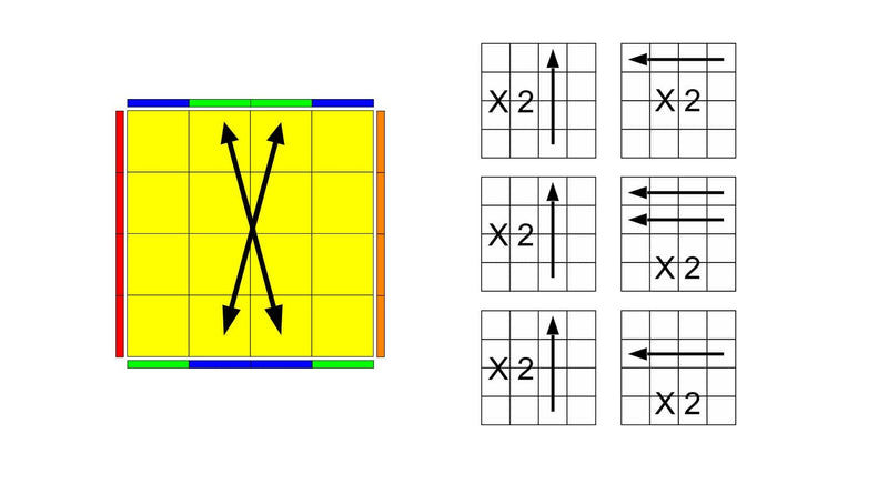 4x4 PLL Parity Algorithms