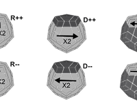 Megaminx Scramble and Algorithm Notation