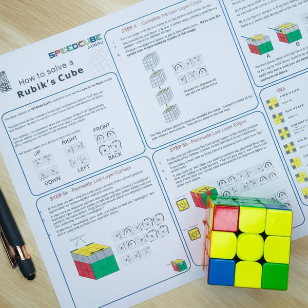 3x3 Last Layer CFOP Foundation Solution | Print Friendly PDF Download
